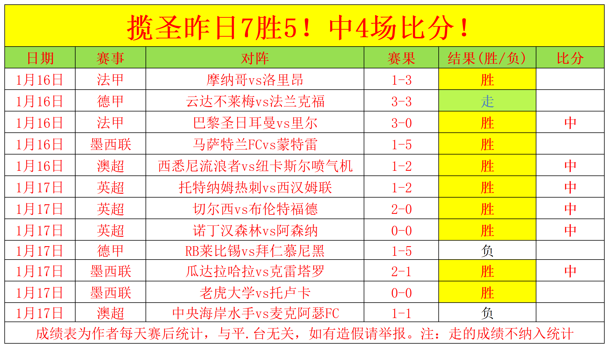 利拉德高度,评价小安德,杰克逊防守,C7娱乐集团,C7娱乐APP,C7娱乐官方,C7娱乐登录