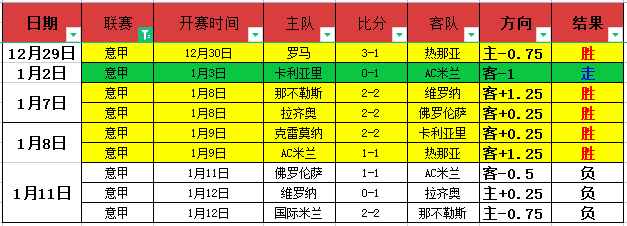 国米惊险击,败佛罗伦萨,距榜首仅剩,C7娱乐集团,C7娱乐APP,C7娱乐官方,C7娱乐登录