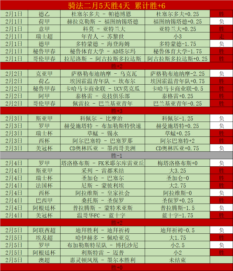 年后首现,勇士豪取三,连胜,C7娱乐集团,C7娱乐APP,C7娱乐官方,C7娱乐登录