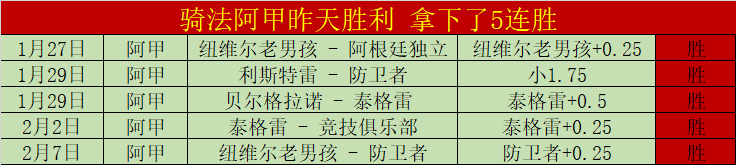 连胜,德乙保级战,数据背离引,C7娱乐集团,C7娱乐APP,C7娱乐官方,C7娱乐登录