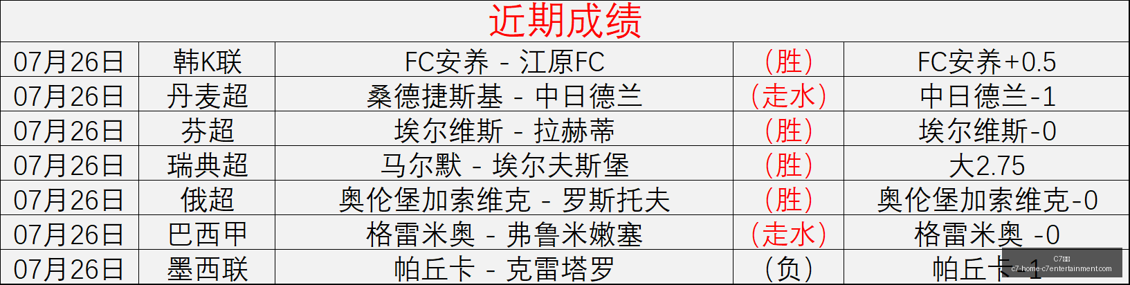 全胜纪录庆,典升级遇欧,战强势回归,C7娱乐官网,C7娱乐App,C7娱乐互动,C7娱乐平台,C7娱乐备用