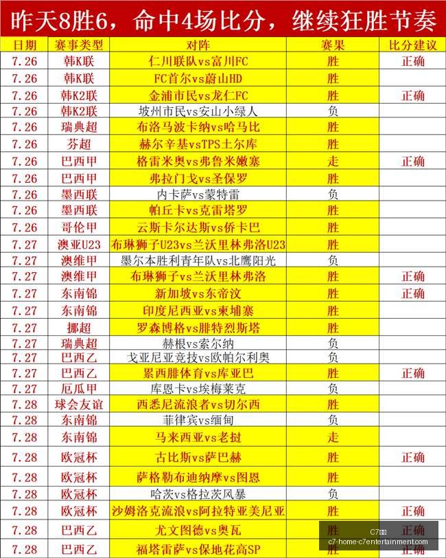 赛季亮点上,轮大胜,本轮比赛信,C7娱乐官网,C7娱乐App,C7娱乐互动,C7娱乐平台,C7娱乐备用