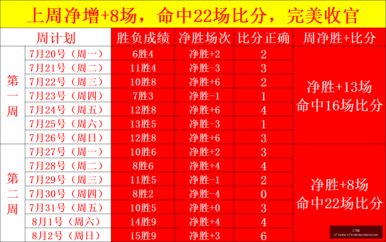 前瞻,新加坡主场,门神能否成,C7娱乐官网,C7娱乐App,C7娱乐互动,C7娱乐平台,C7娱乐备用