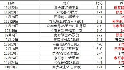 莫德里奇梅开二度，本泽马点球助力皇马2-0完胜毕尔巴鄂