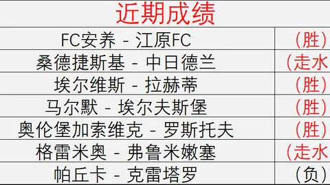 6胜45全胜纪录庆典升级遇欧战强势回归战队